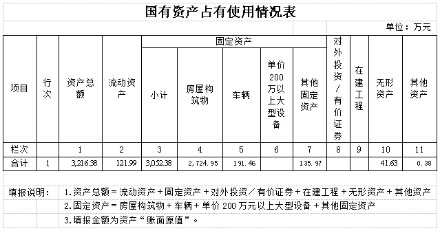 老干局
